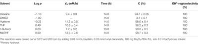 Immobilized Fe3O4-Polydopamine-Thermomyces lanuginosus Lipase-Catalyzed Acylation of Flavonoid Glycosides and Their Analogs: An Improved Insight Into Enzymic Substrate Recognition